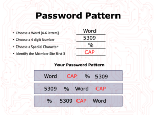 Password Pattern Image